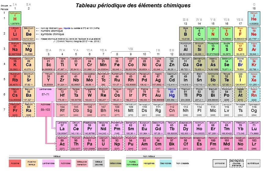 Annul conf rence de philippe uriac chimiste le tableau de mendele ev